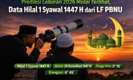 Menentukan 1 Syawal: Antara Hisab Dan Rukyat Prediksi Idul Fitri