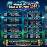 Jadwal Piala Dunia Malam Ini: Prediksi Pertandingan Dan Peluang