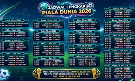 Jadwal Piala Dunia Malam Ini: Prediksi Pertandingan Dan Peluang