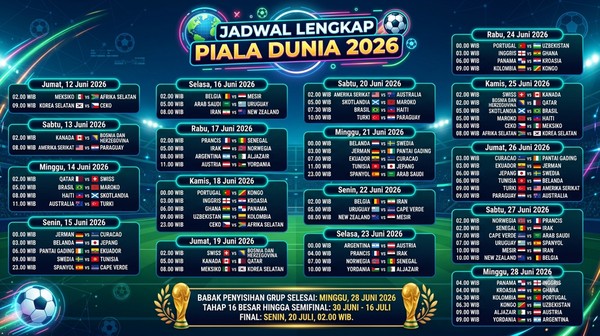 Jadwal Piala Dunia Malam Ini: Prediksi Pertandingan Dan Peluang