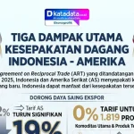 Kesepakatan Perdagangan Internasional Dan Tantangannya