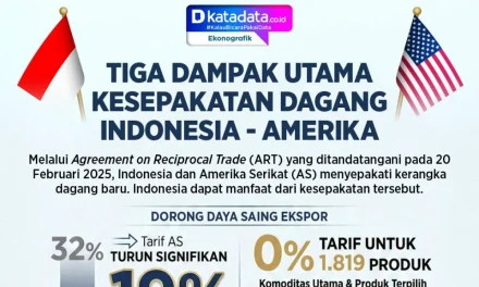 Kesepakatan Perdagangan Internasional Dan Tantangannya