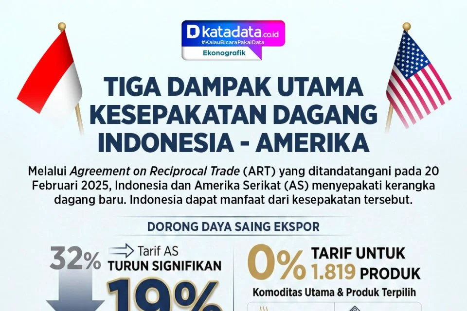 Kesepakatan Perdagangan Internasional Dan Tantangannya